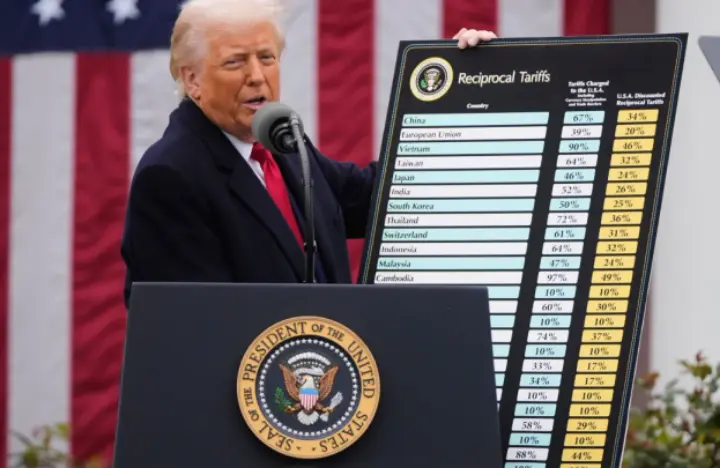 Тарифная политика