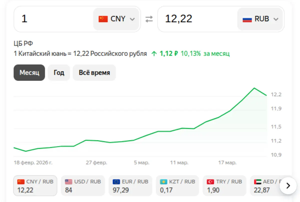 Юань на 22 марта 2026