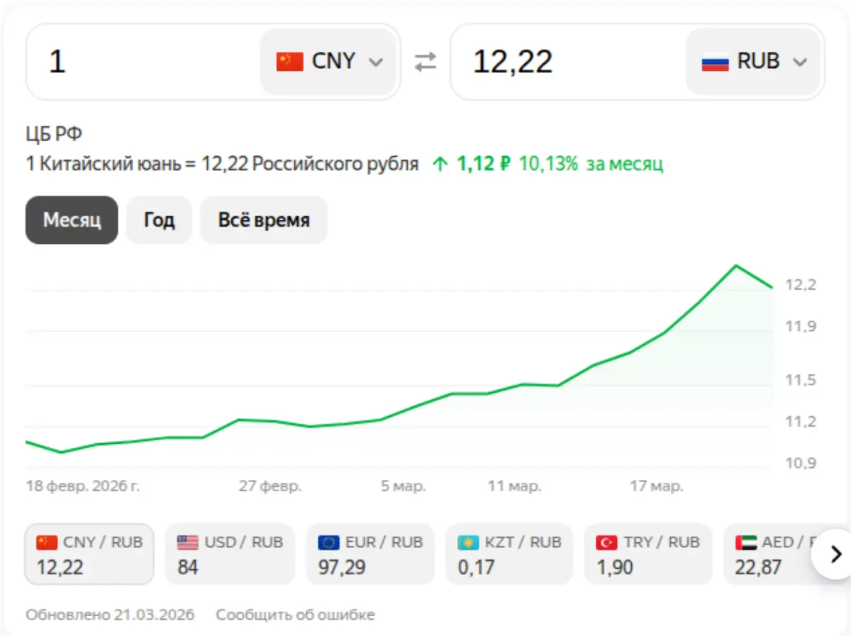 Юань на 23 марта 2026