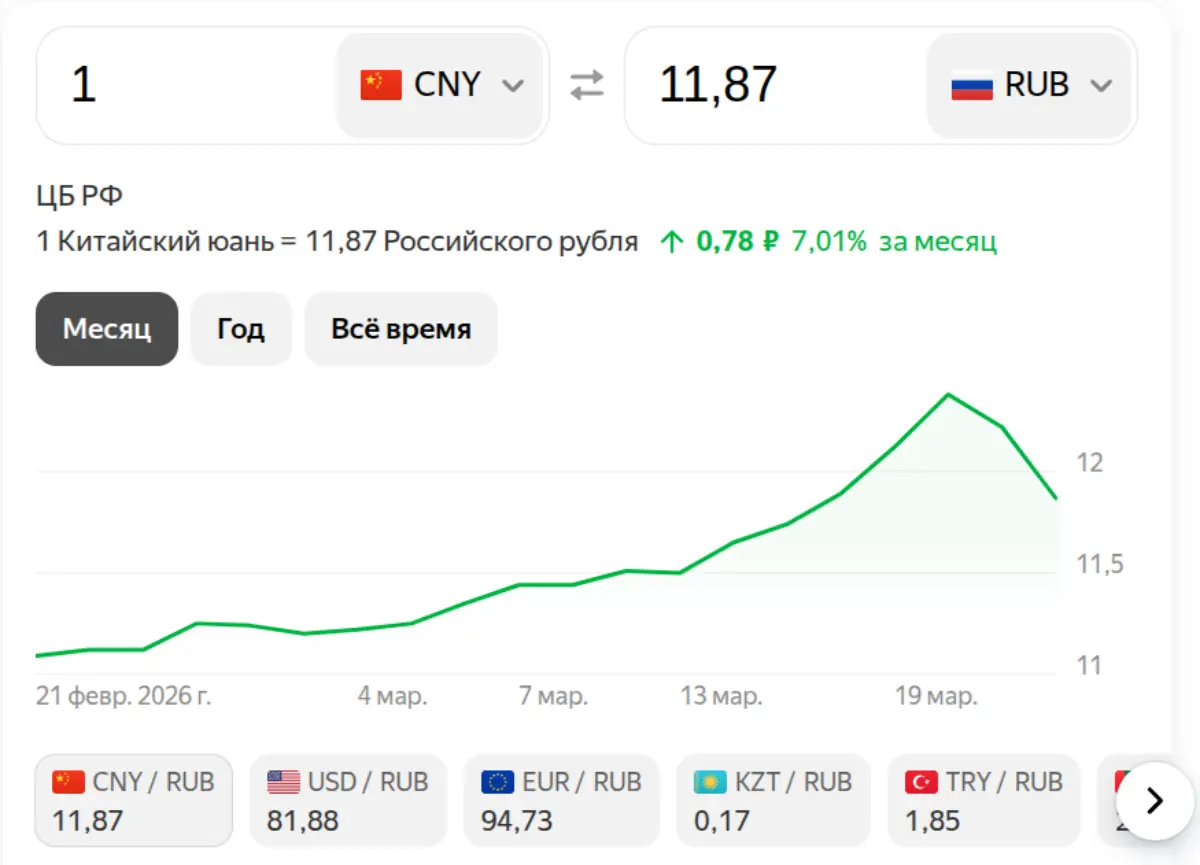 Юань на 24 марта 2026