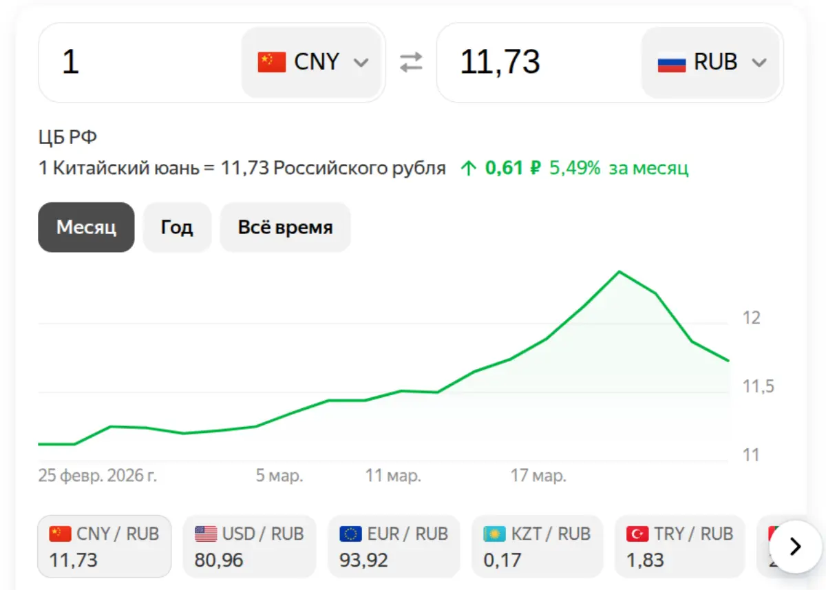 Юань на 25 марта 2026