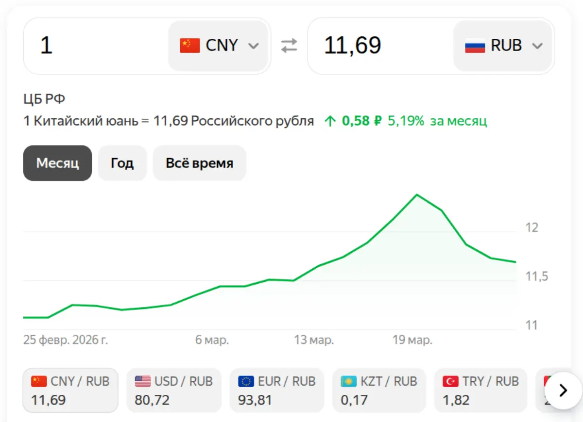 Юань на 26 марта 2026
