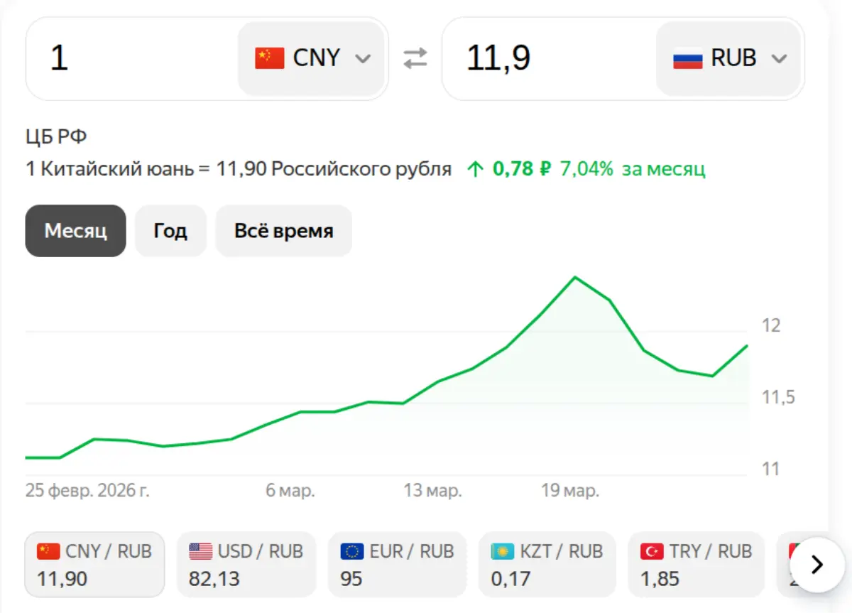 Юань на 27 марта 2026