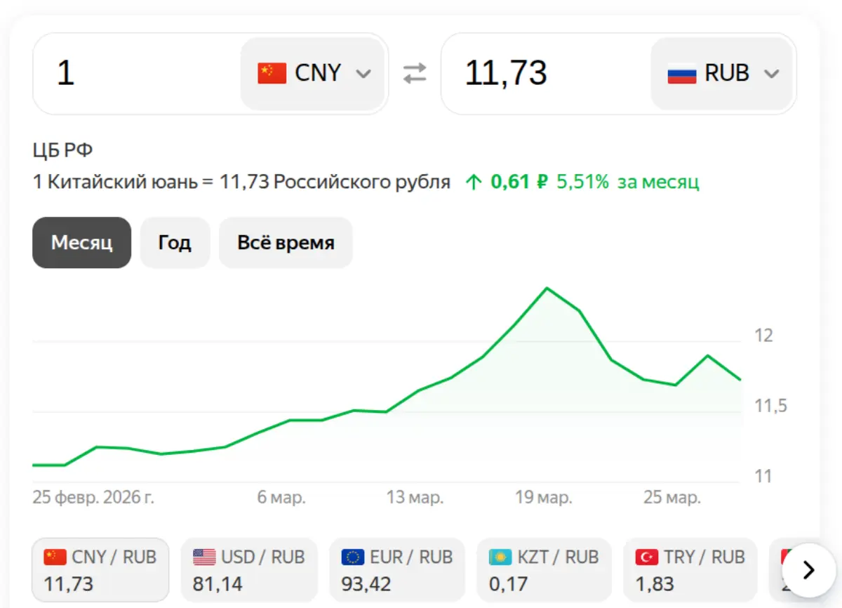 Юань на 29 марта 2026