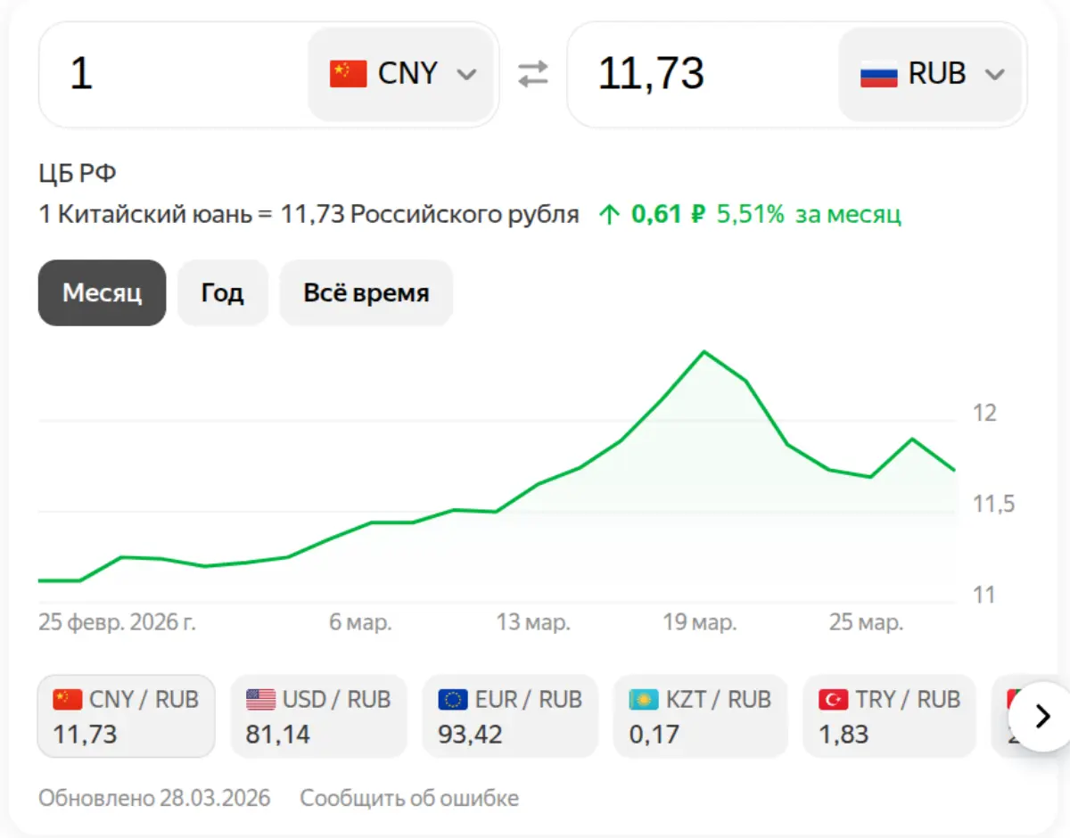 Юань на 30 марта 2026