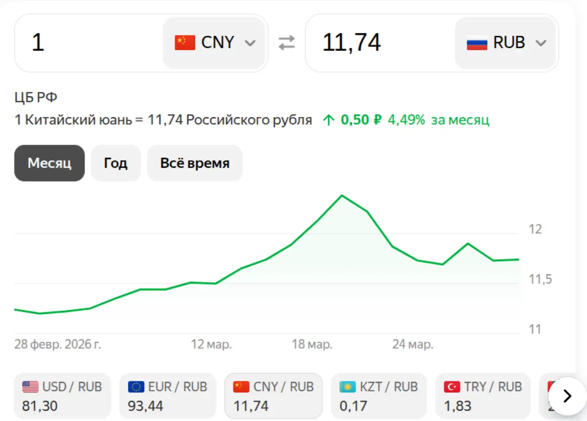 Юань на 31 марта 2026