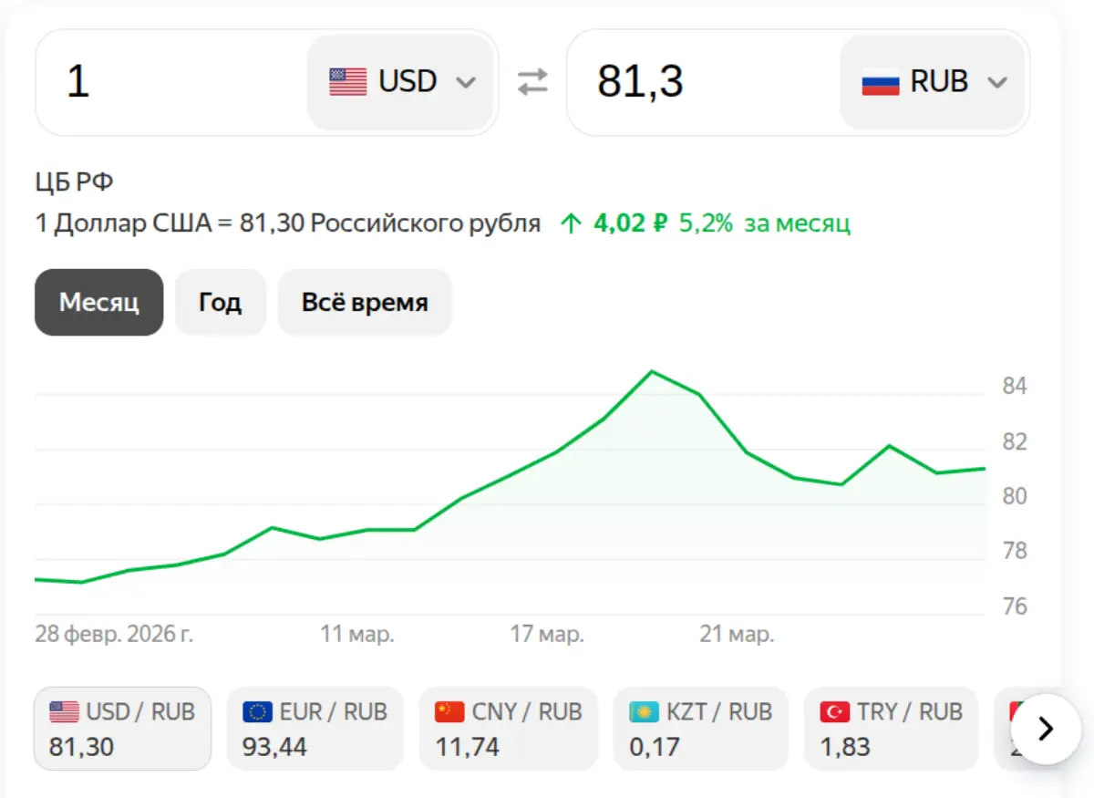 Доллар на 31 марта 2026