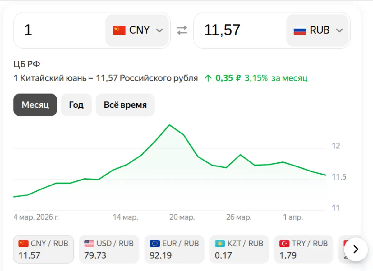 Юань на 05 апреля 2026