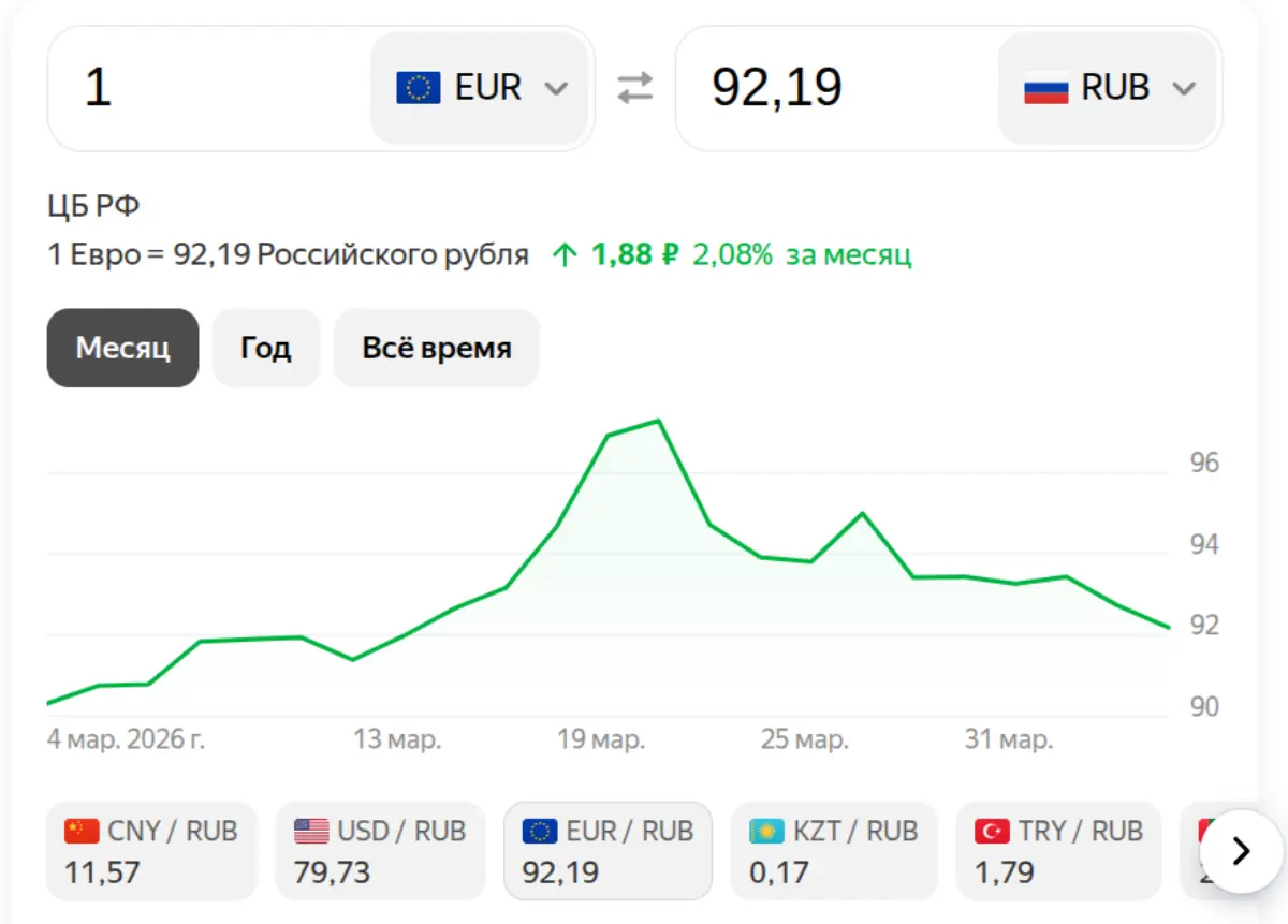 Евро на 05 апреля 2026