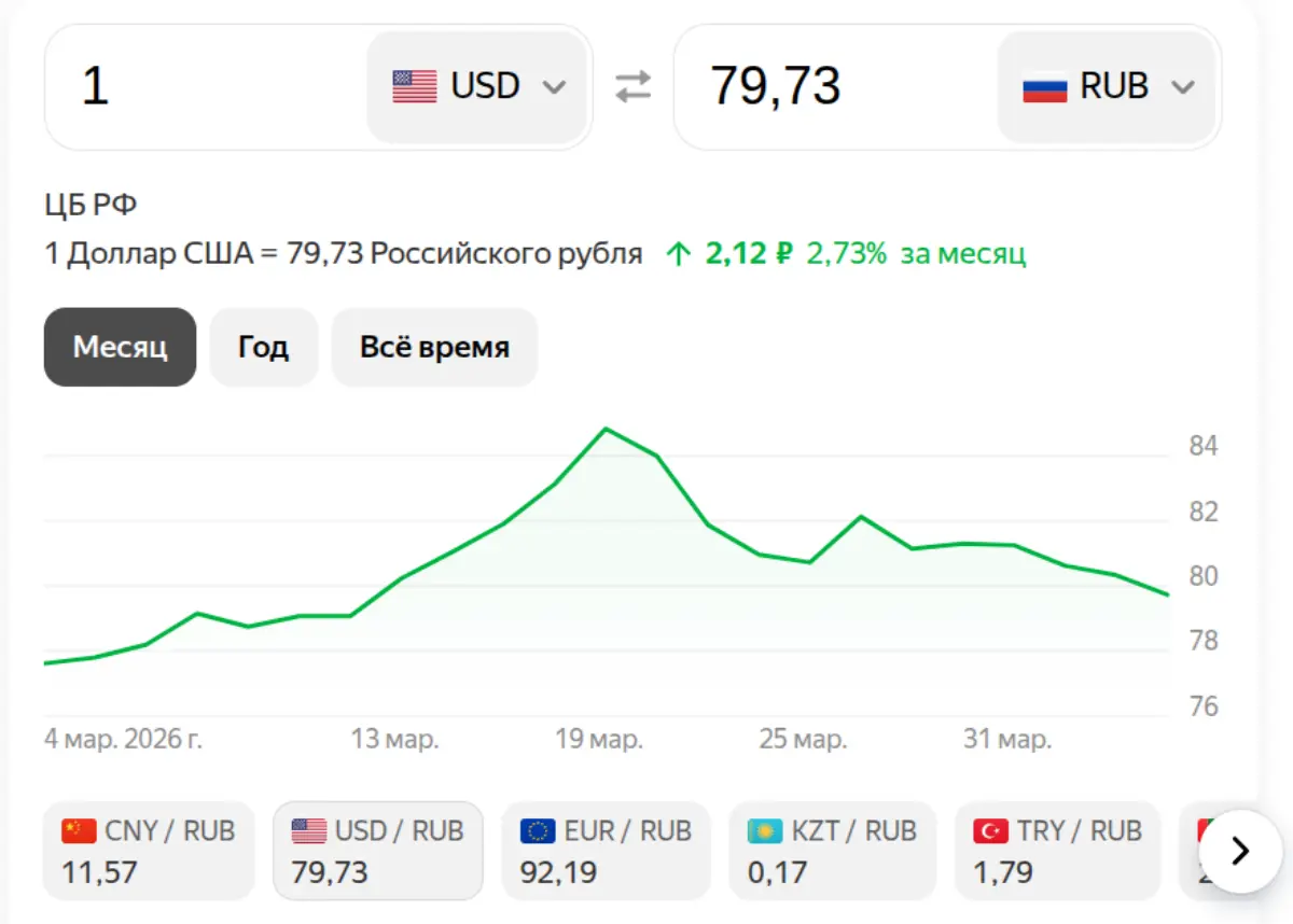 Доллар на 05 апреля 2026
