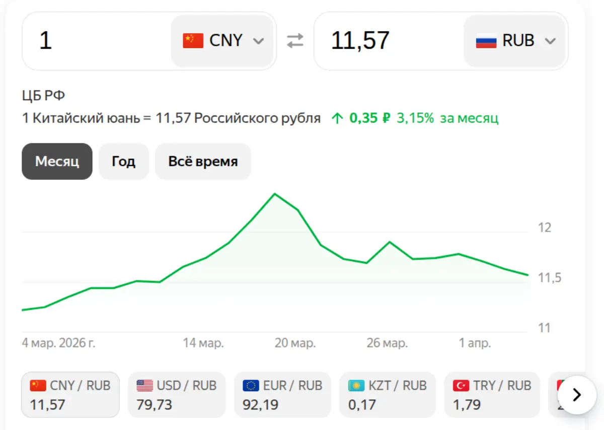 Юань на 06 апреля 2026