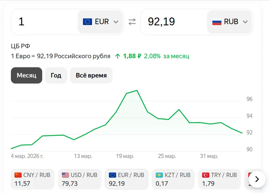 Евро на 06 апреля 2026