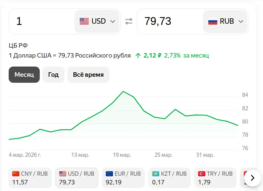 Доллар на 06 апреля 2026