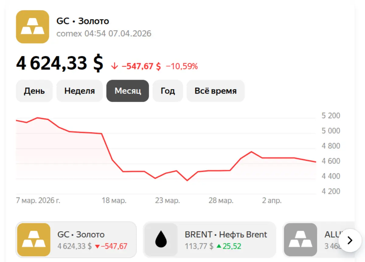 Золото на 07 апреля 2026