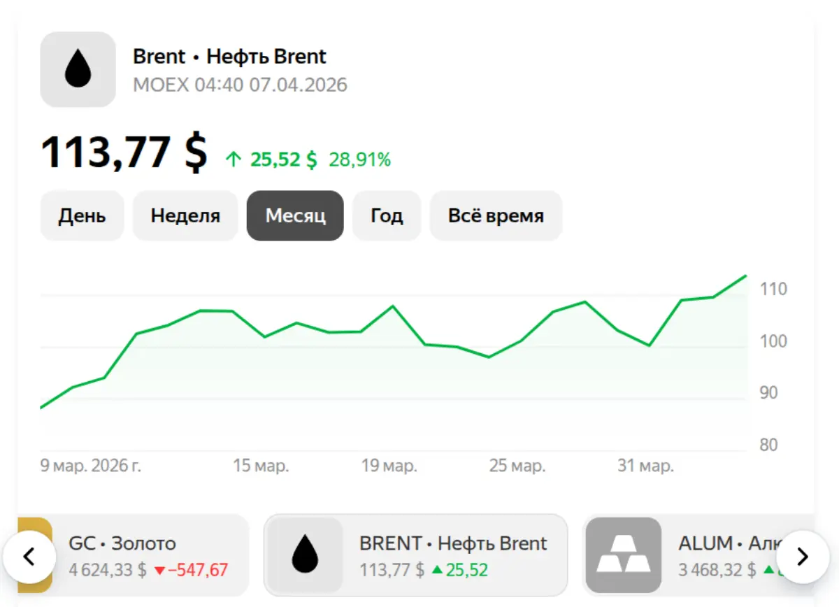 Нефть на 07 апреля 2026