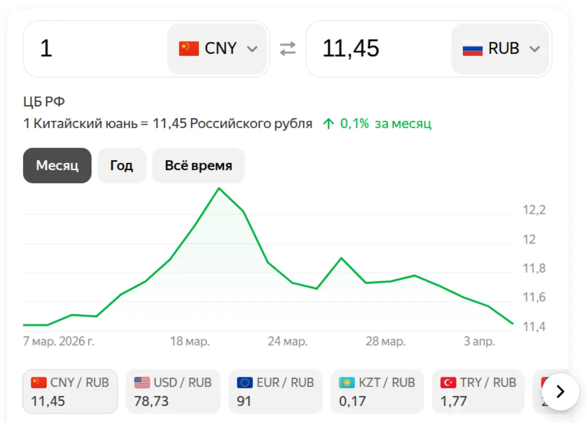 Юань на 07 апреля 2026