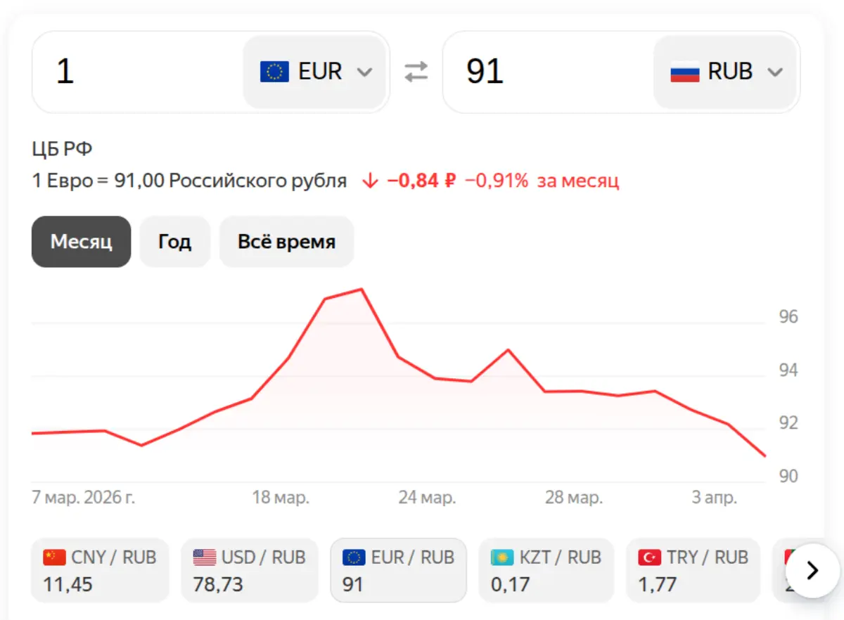 Евро на 07 апреля 2026
