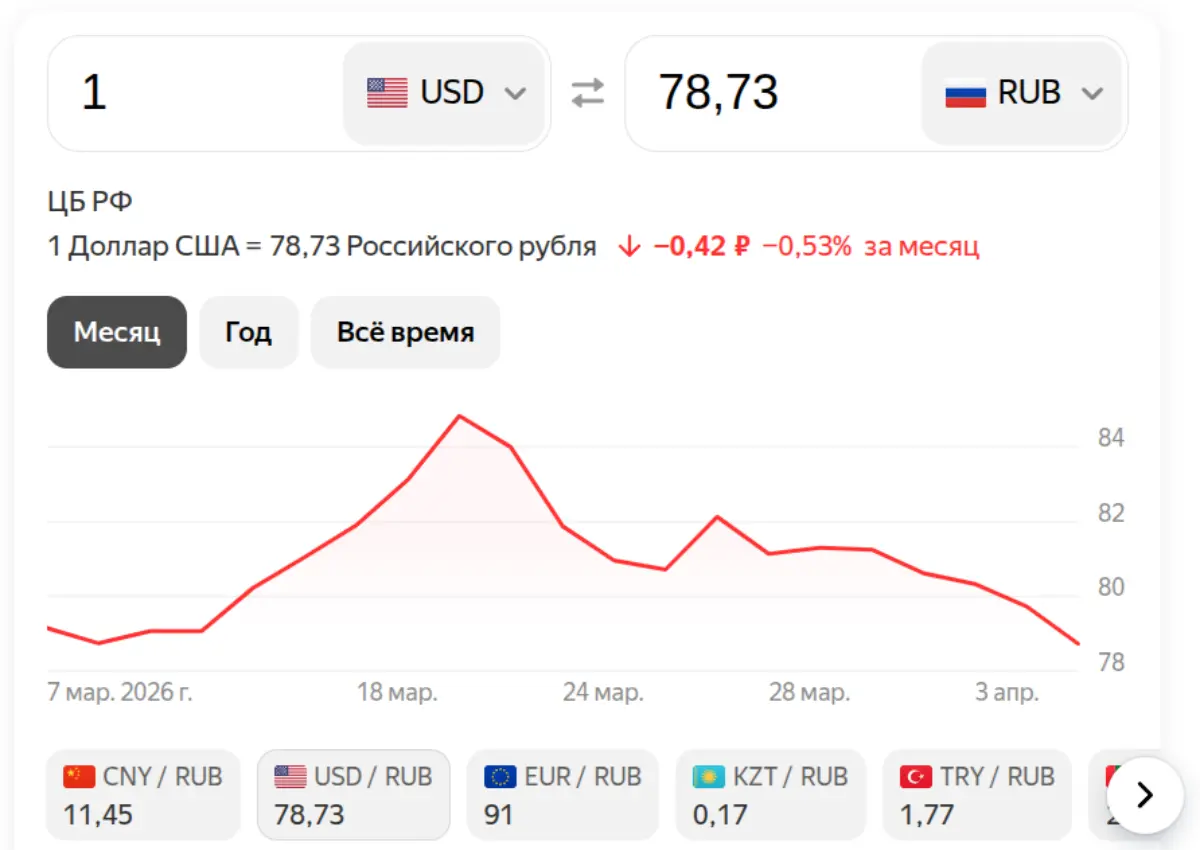 Доллар на 07 апреля 2026