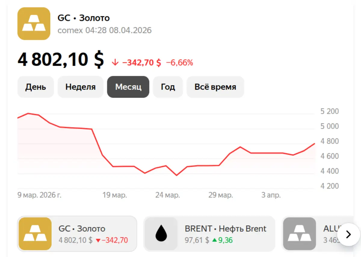 Золото на 08 апреля 2026