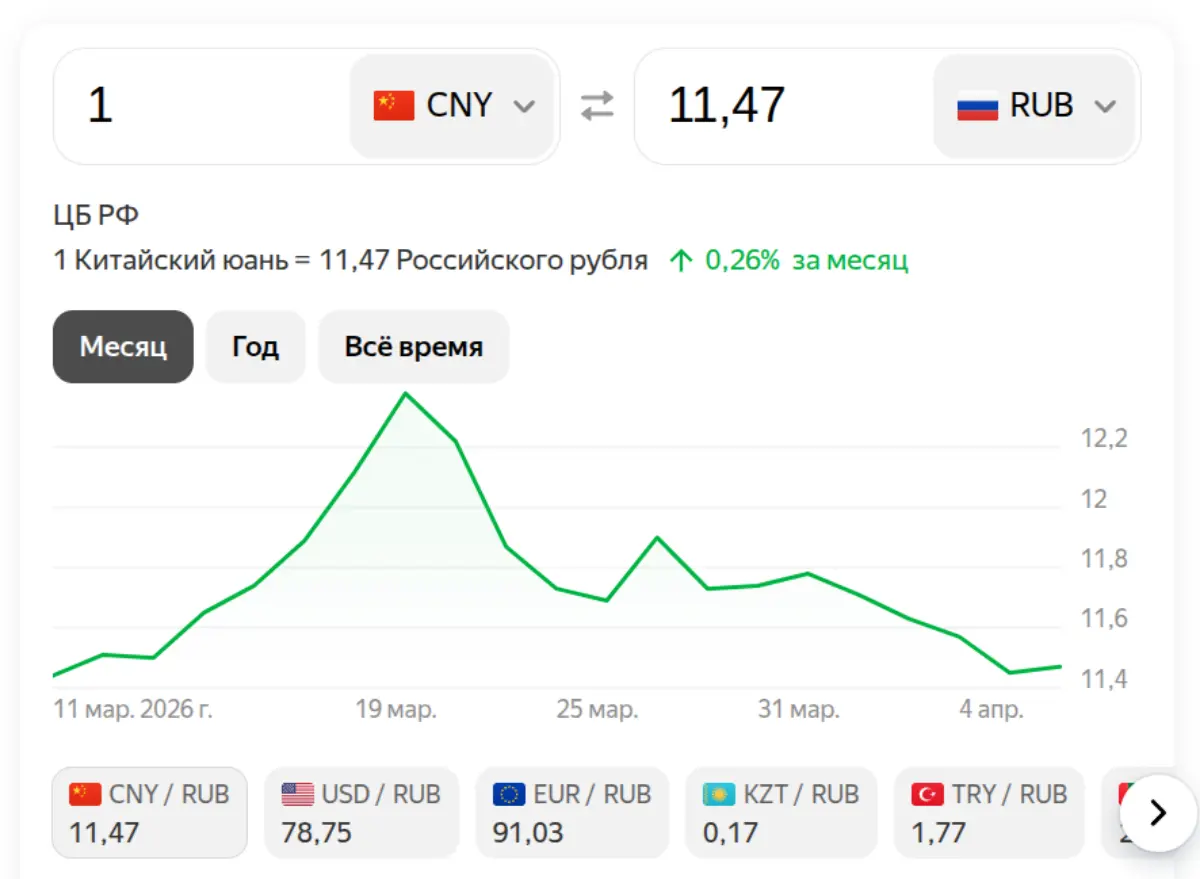Юань на 08 апреля 2026