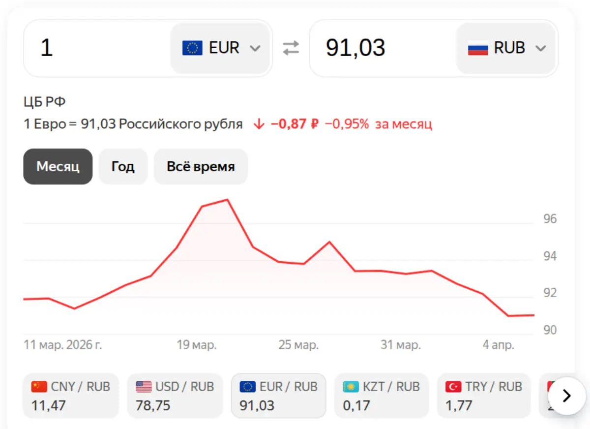 Евро на 08 апреля 2026