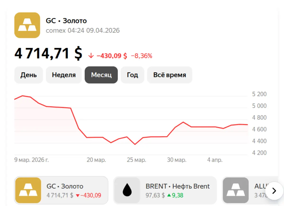 Золото на 09 апреля 2026