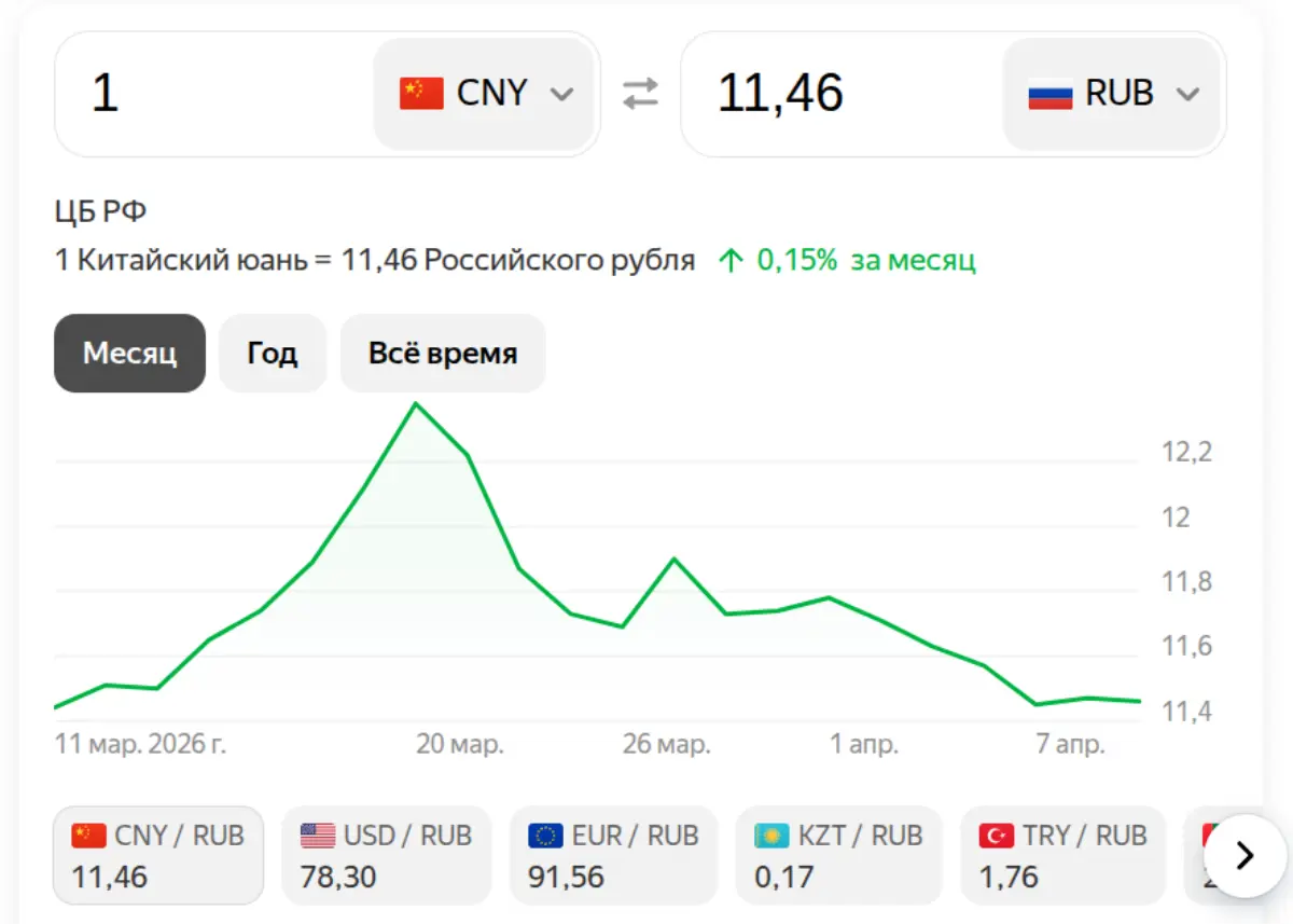 Юань на 09 апреля 2026