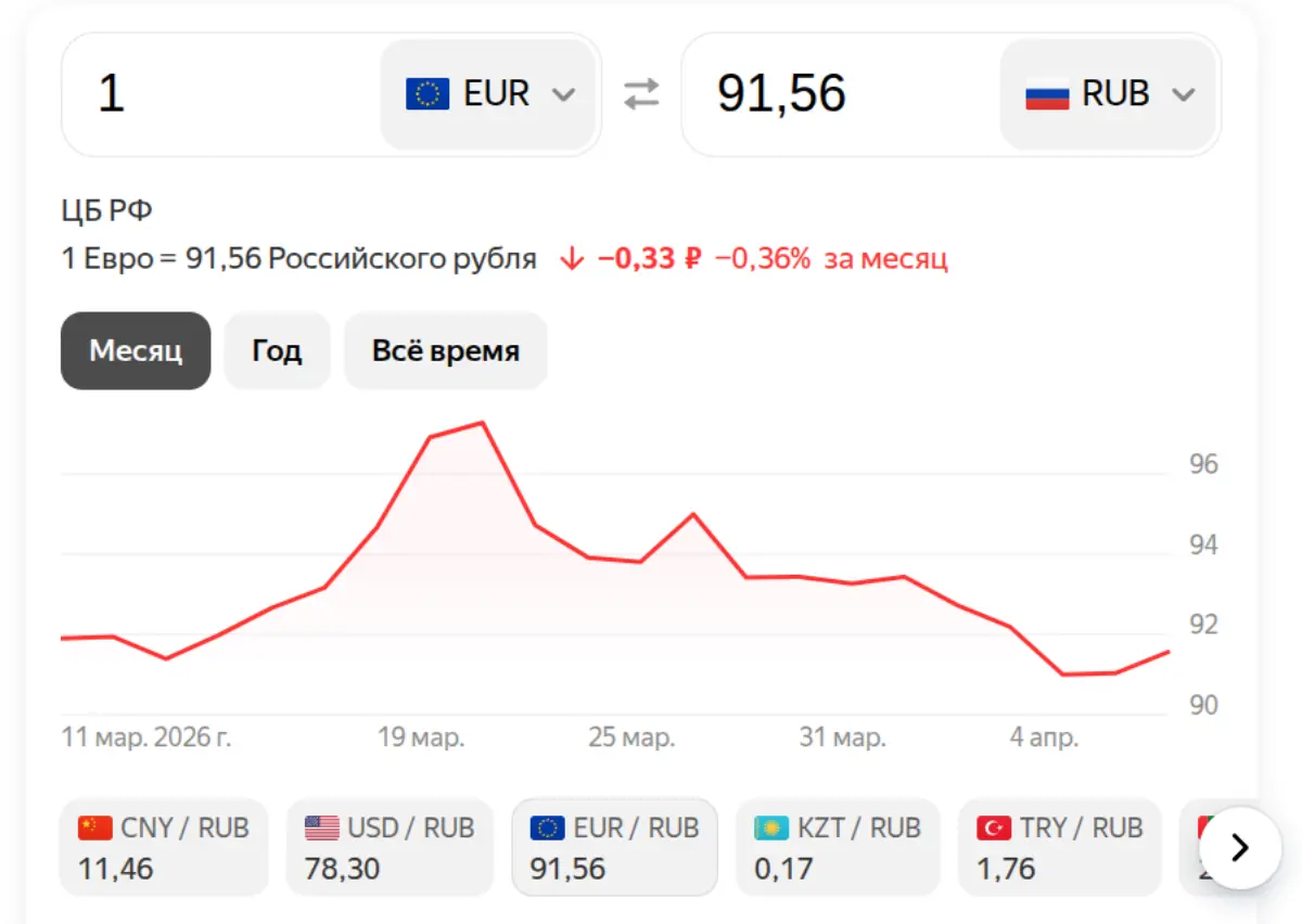 Евро на 09 апреля 2026