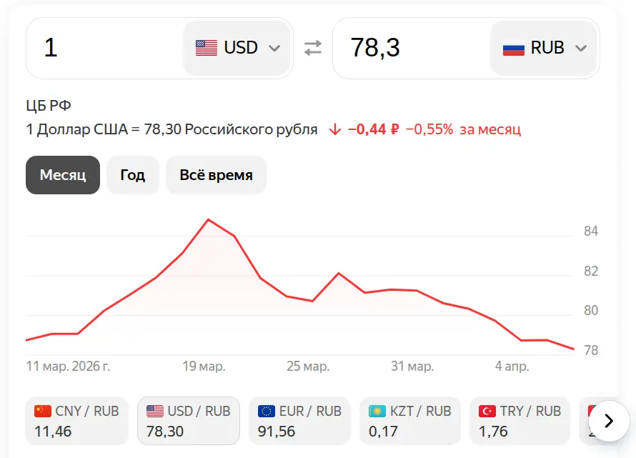 Доллар на 09 апреля 2026