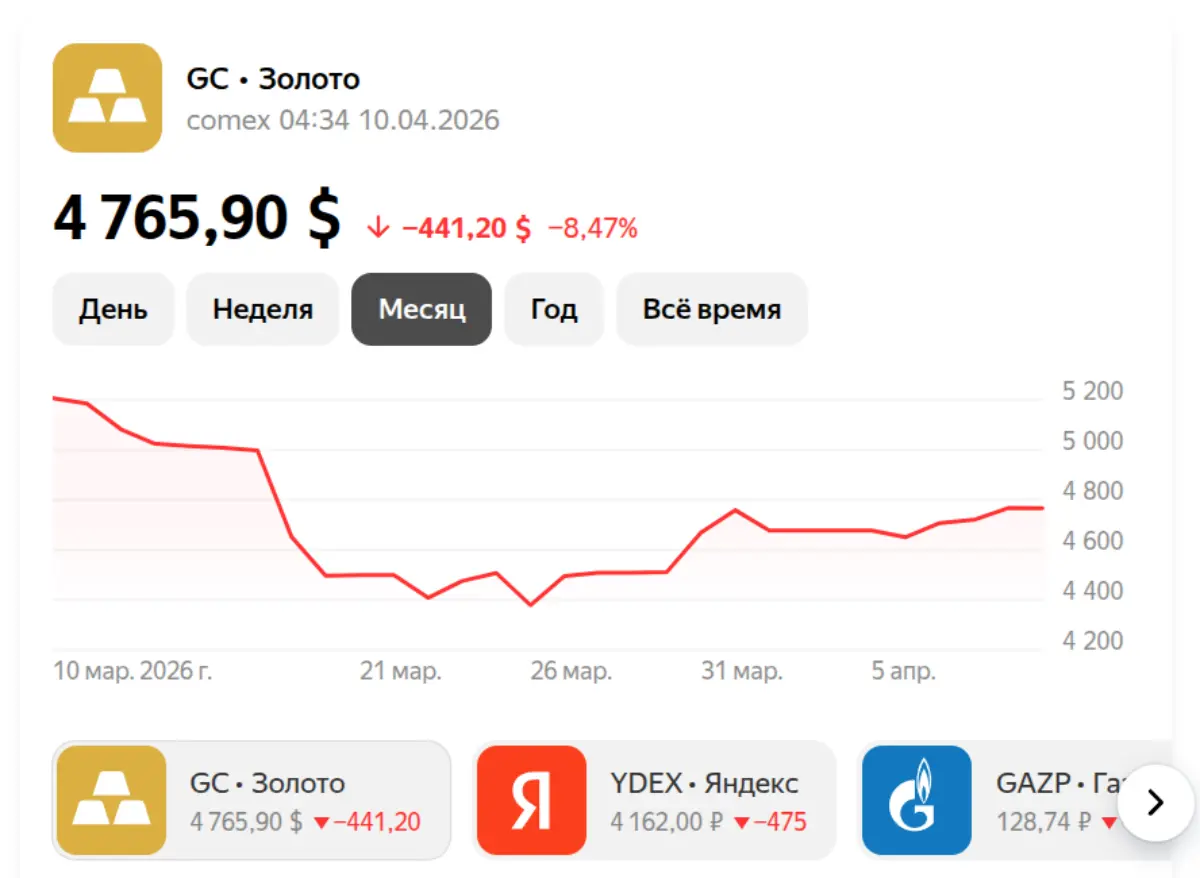 Золото на 10 апреля 2026