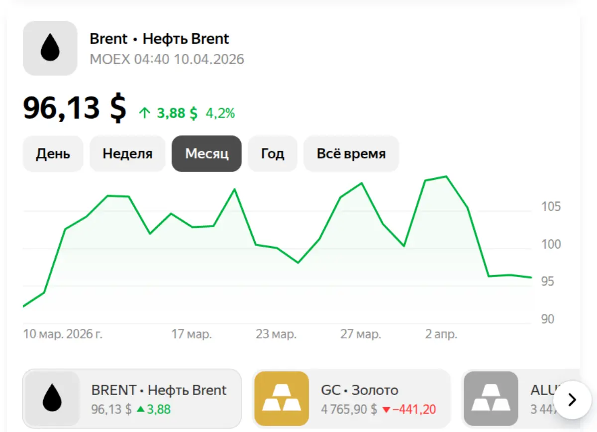 Нефть на 10 апреля 2026