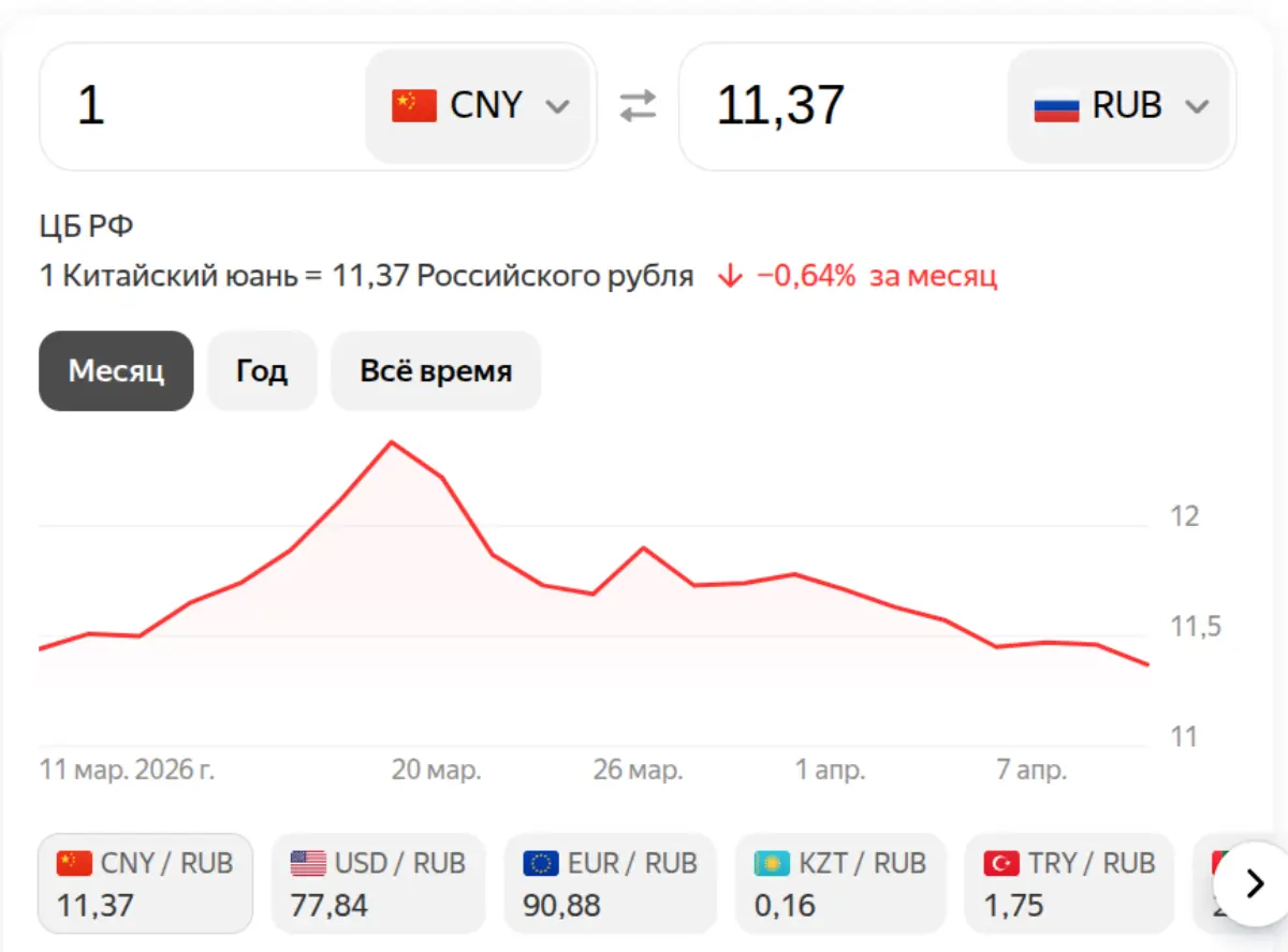 Юань на 10 апреля 2026