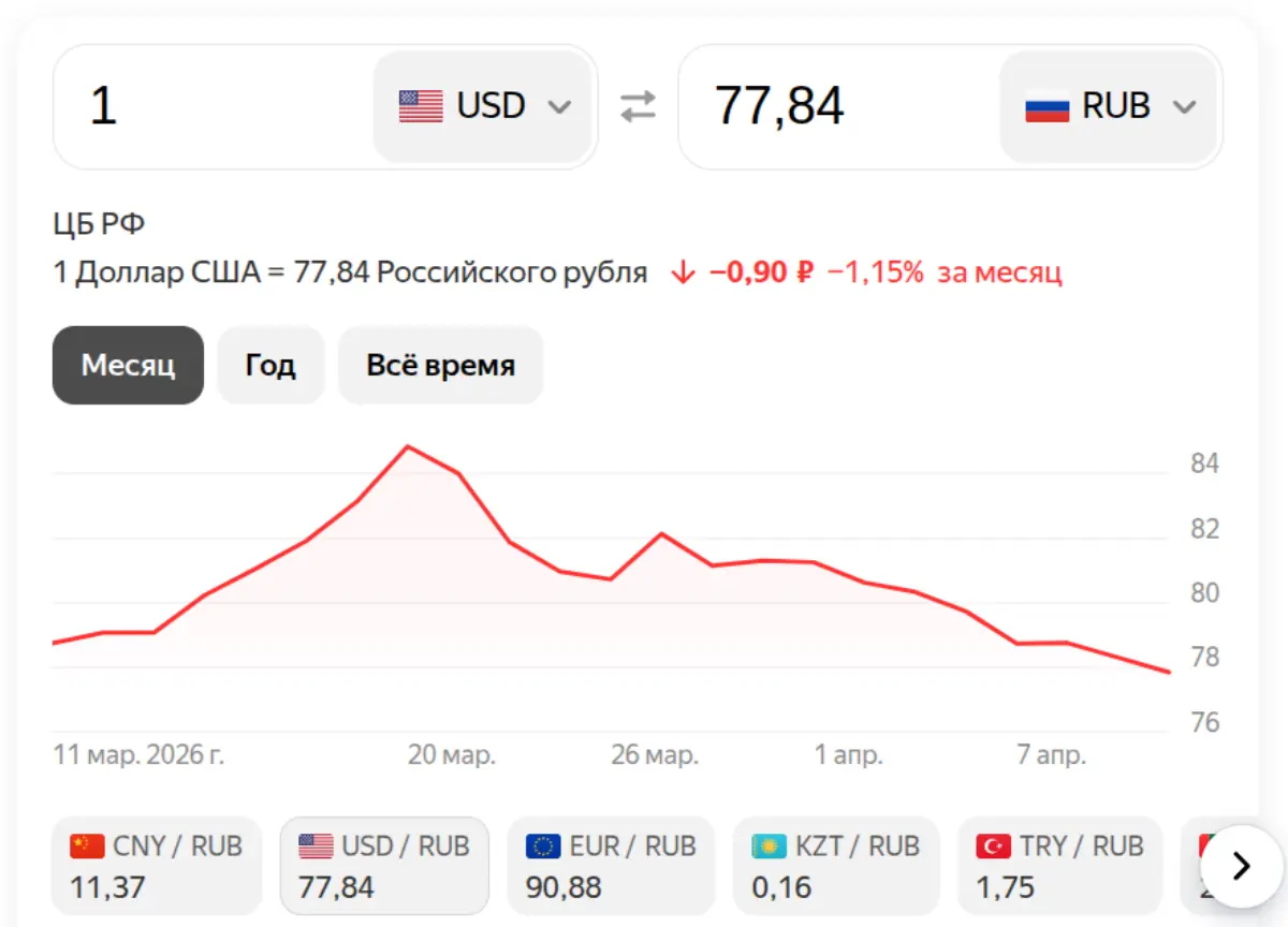 Доллар на 10 апреля 2026