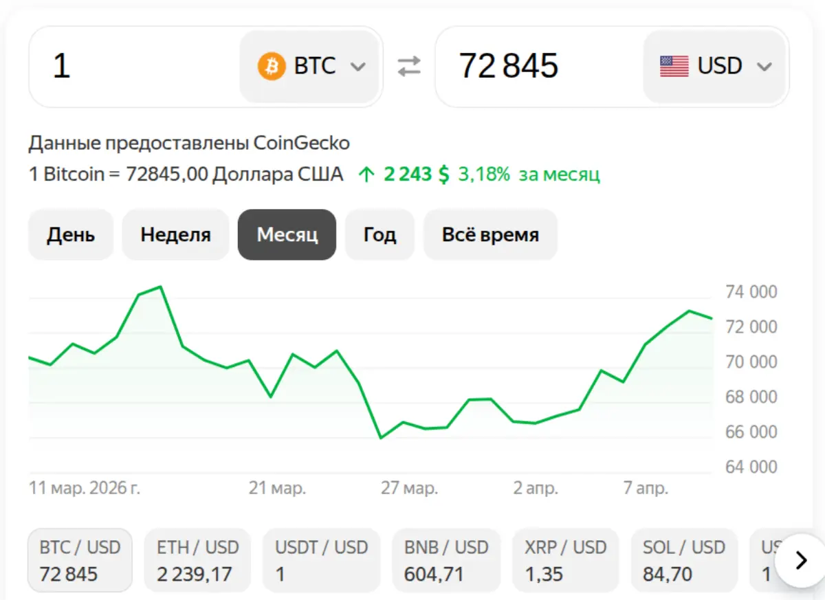 Биткоин на 10 апреля 2026