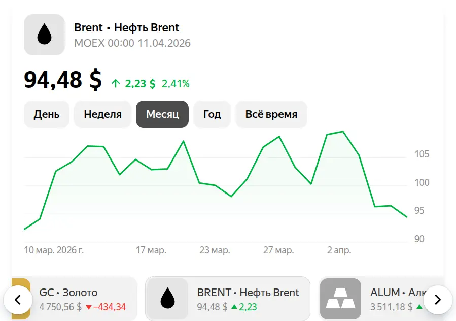Нефть на 11 апреля 2026