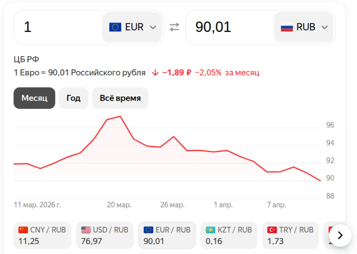Евро на 11 апреля 2026