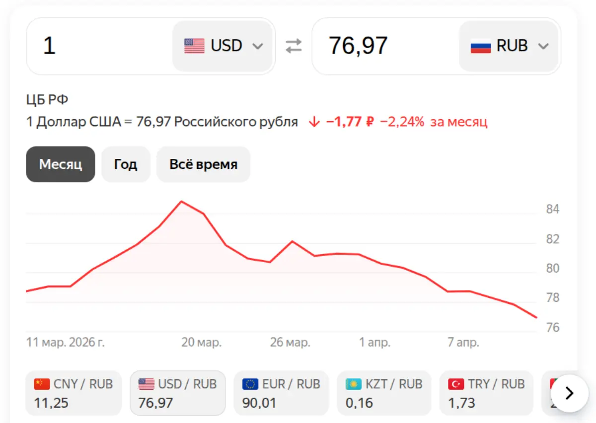 Доллар на 11 апреля 2026