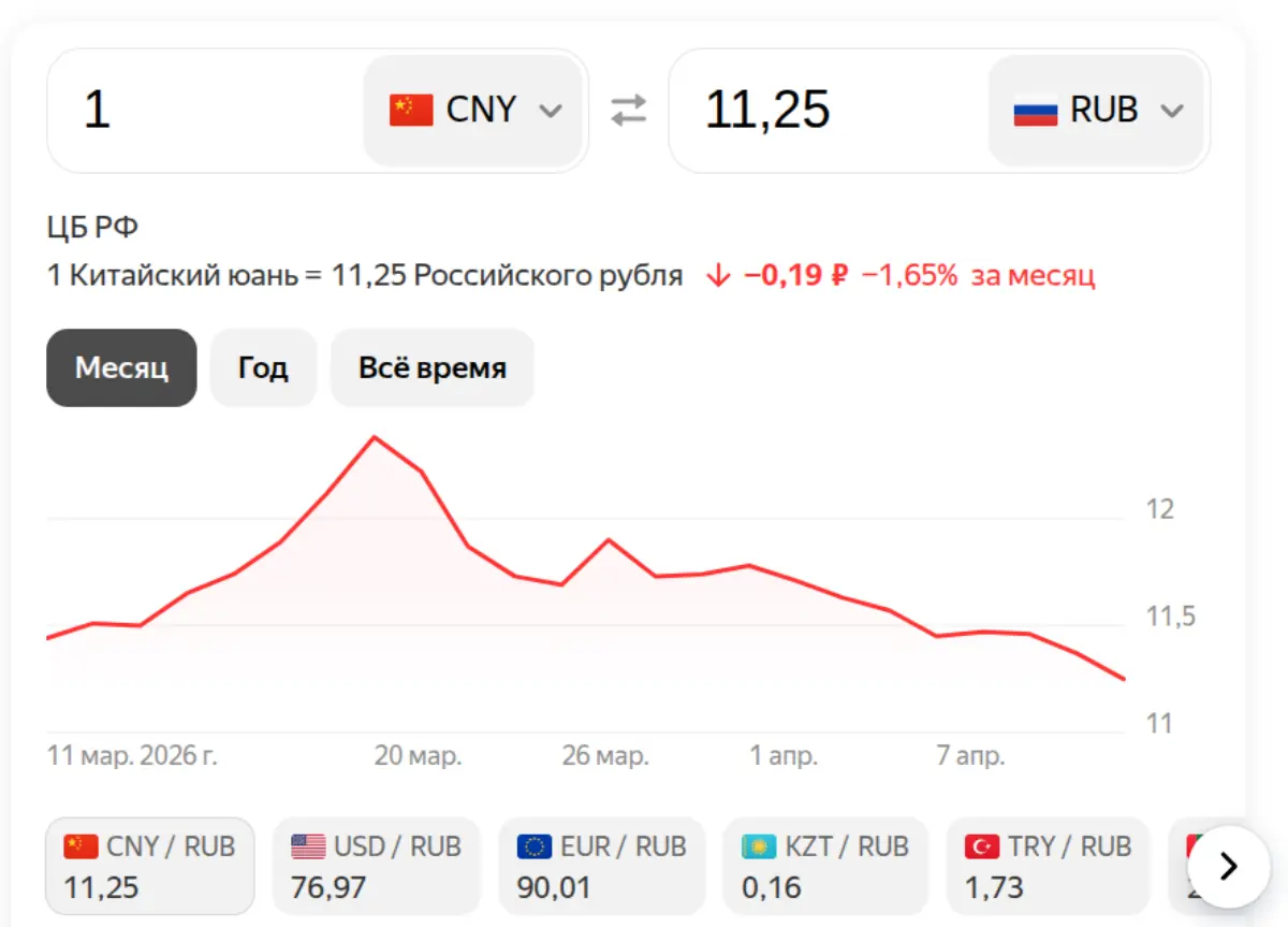 Юань на 12 апреля 2026