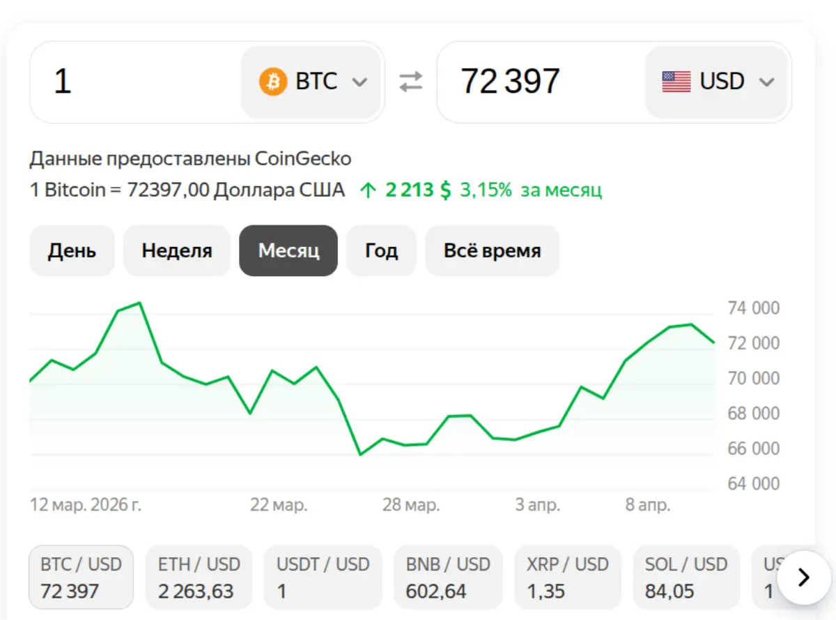 Биткоин на 12 апреля 2026