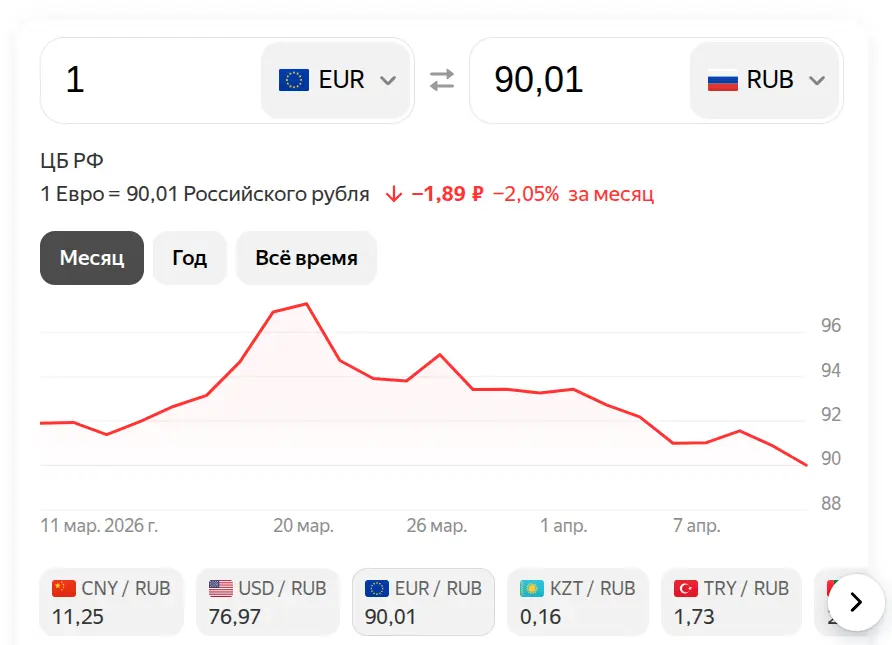 Евро на 12 апреля 2026