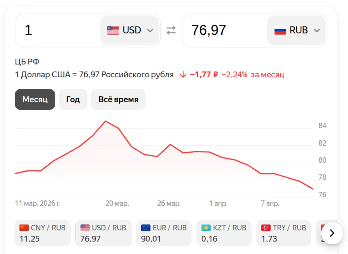 Доллар на 12 апреля 2026