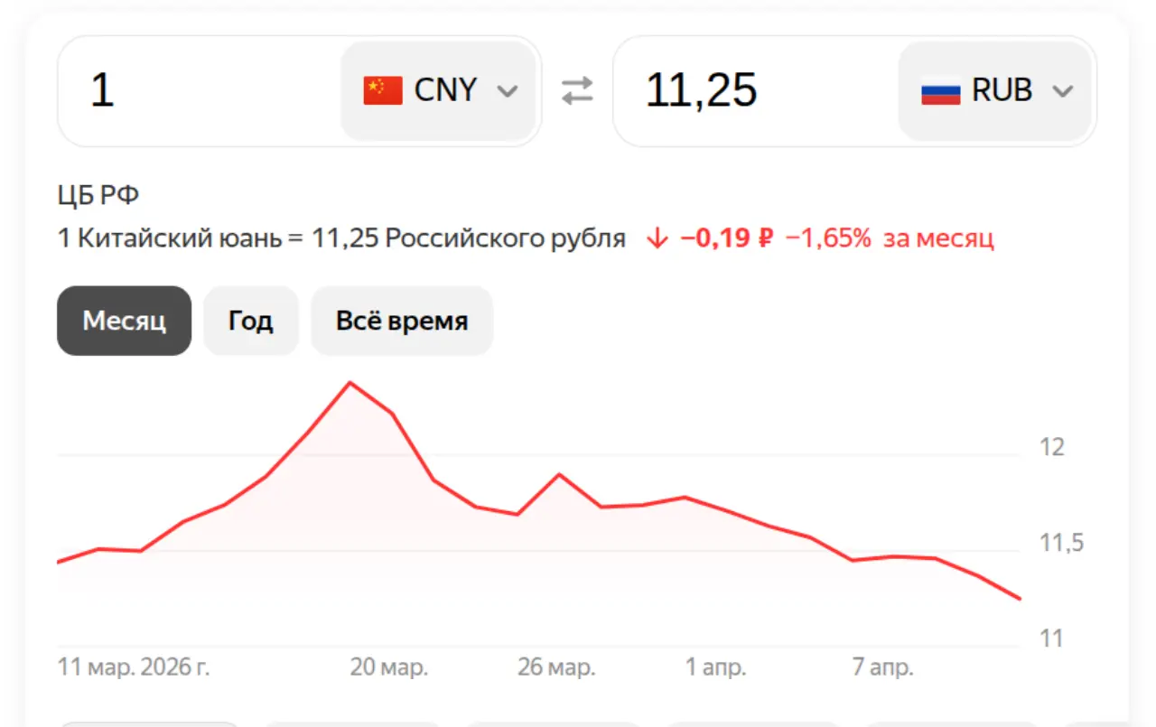 Юань на 13 апреля 2026