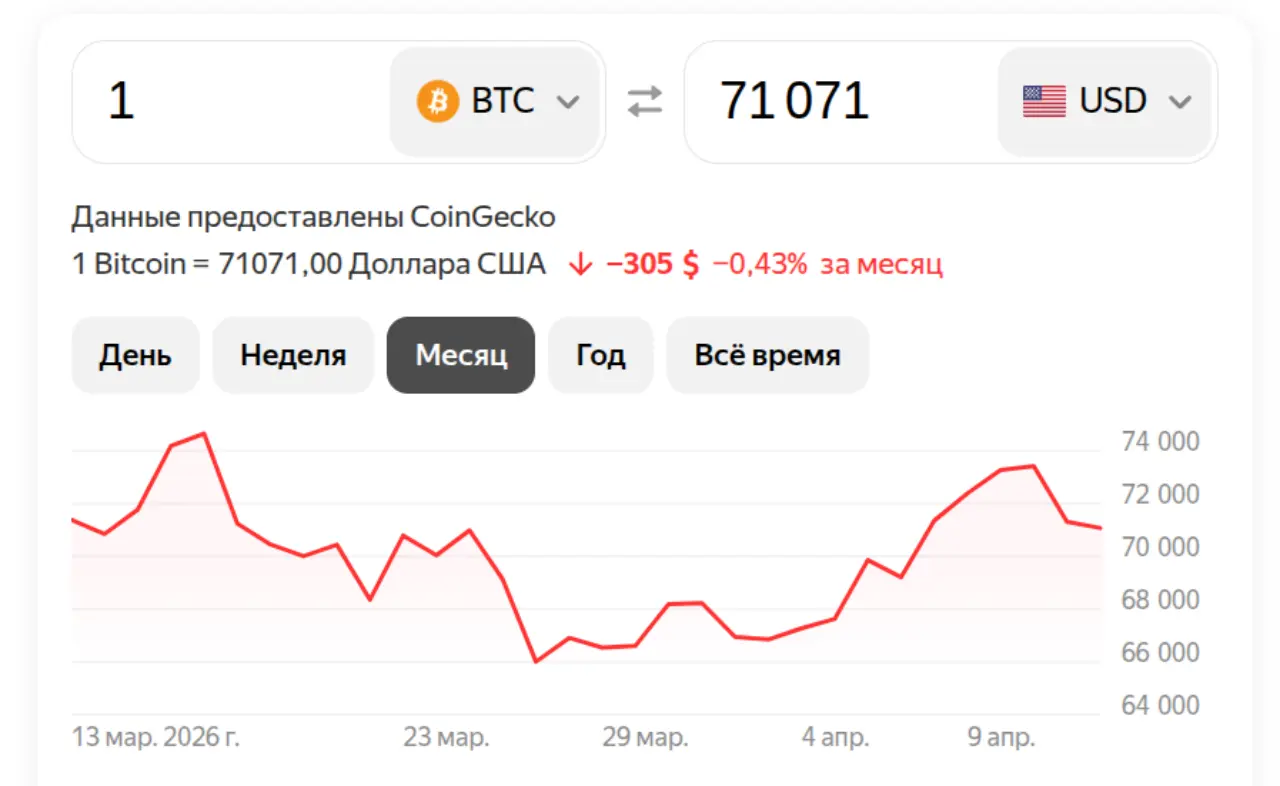 Биткоин на 13 апреля 2026
