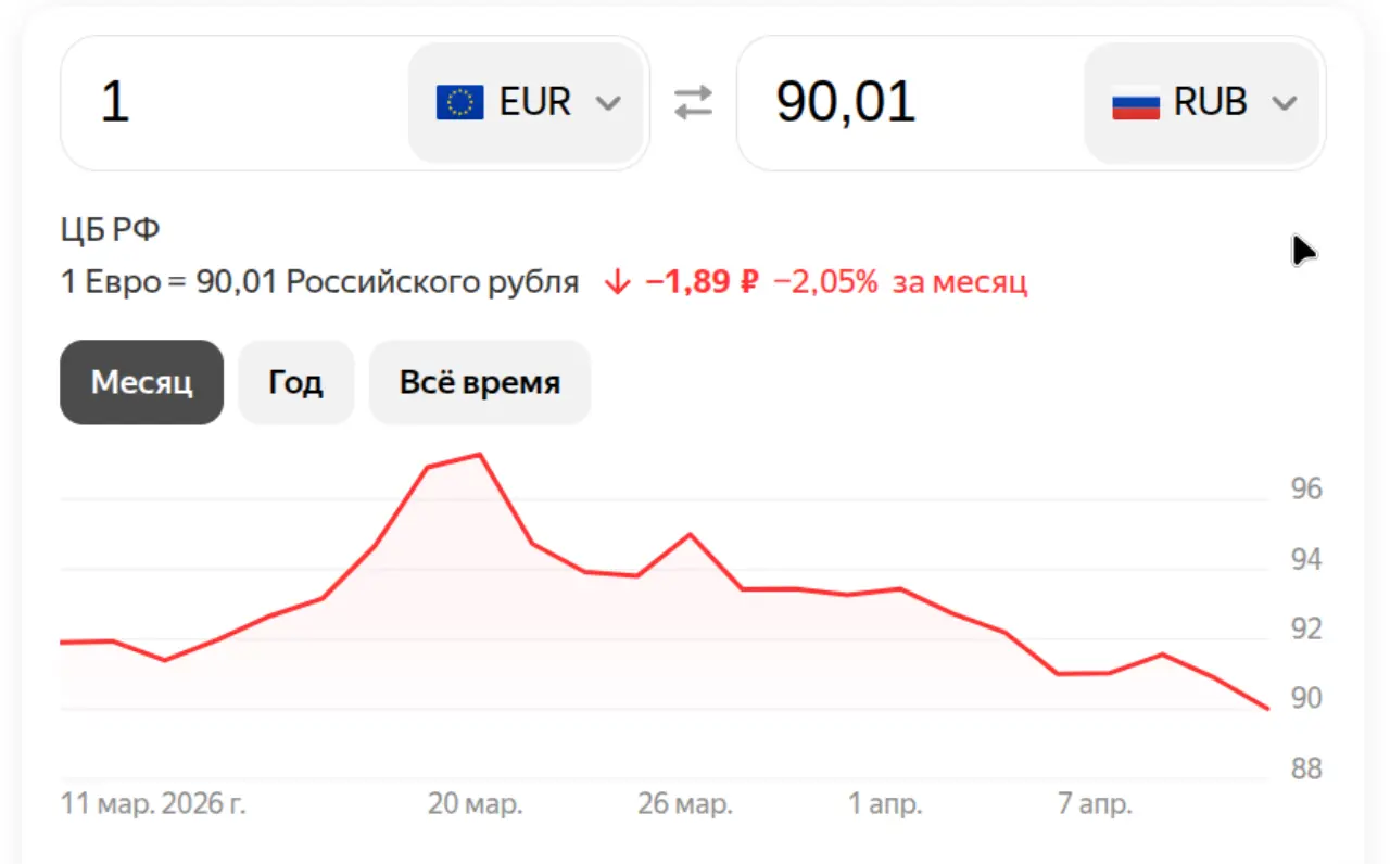 Евро на 13 апреля 2026