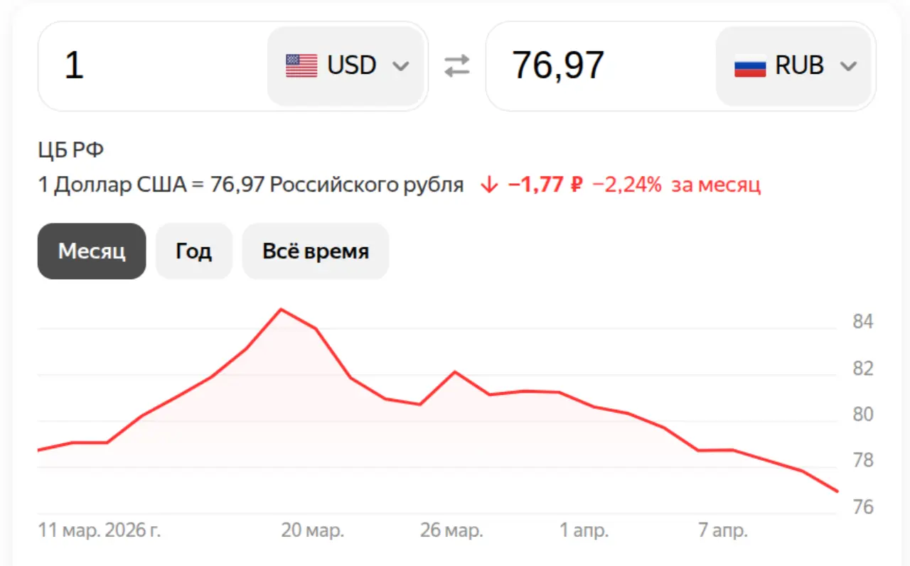 Доллар на 13 апреля 2026