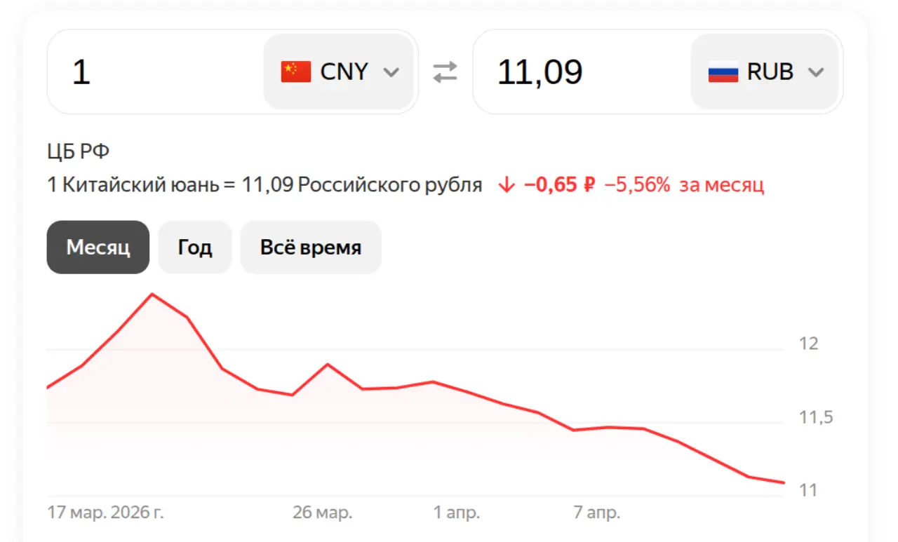 Юань на 15 апреля 2026