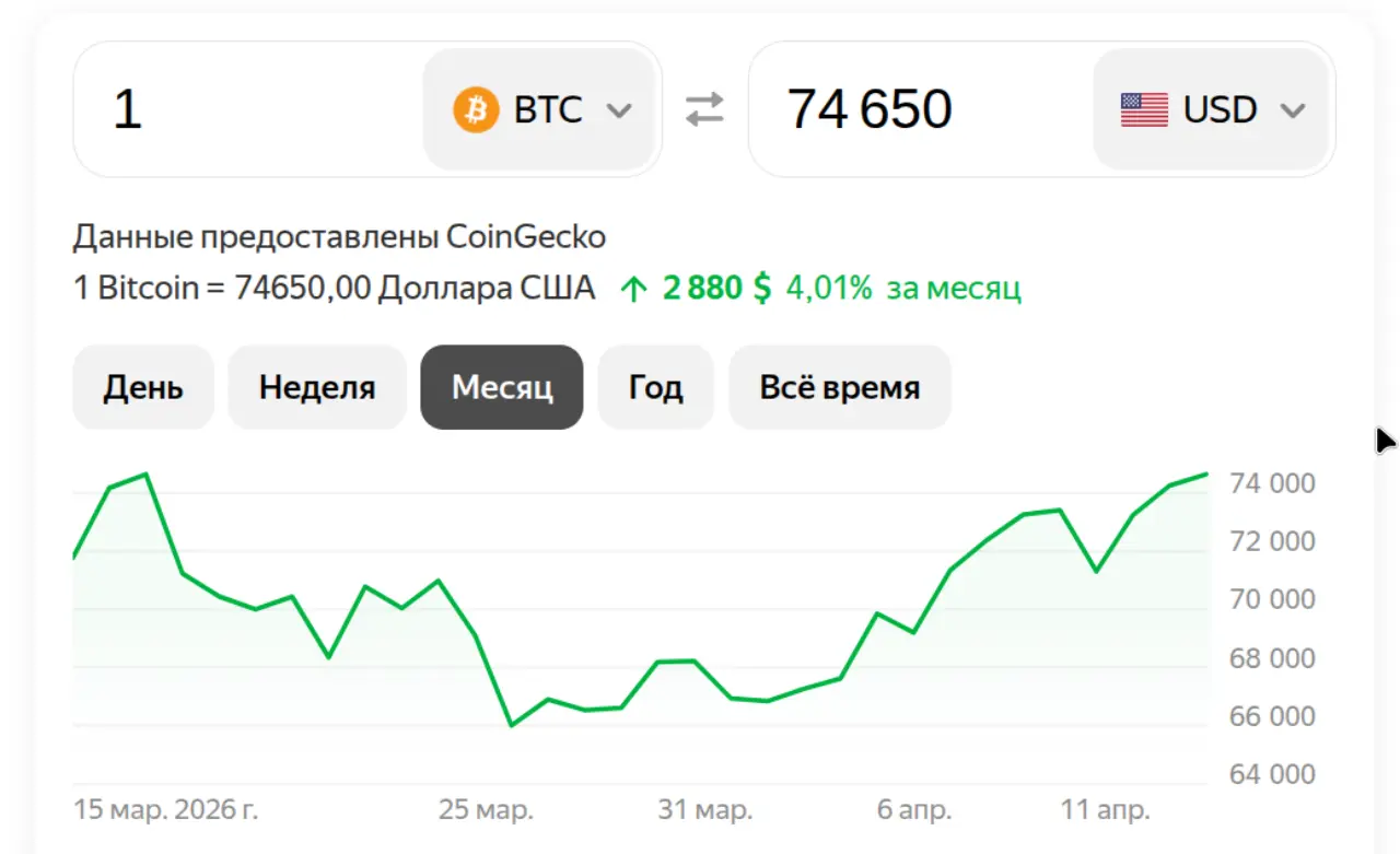 Биткоин на 15 апреля 2026