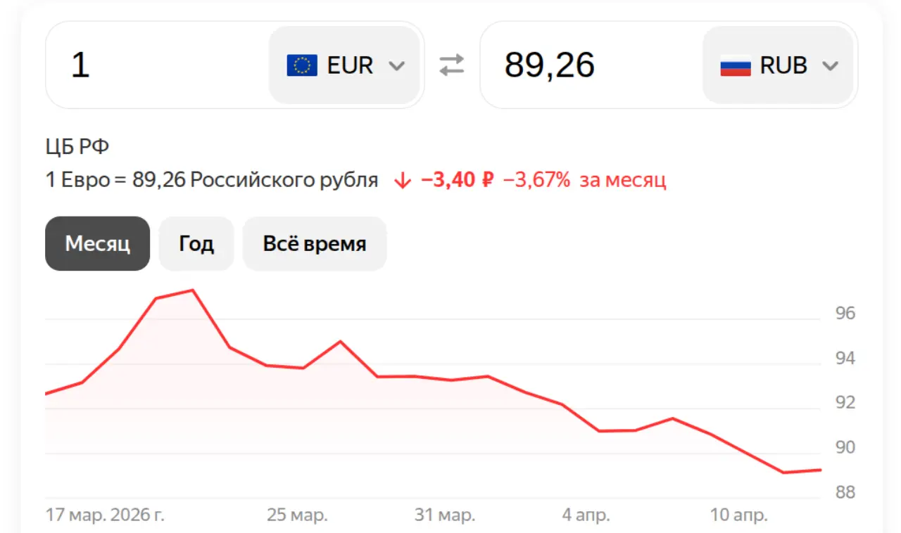 Евро на 15 апреля 2026