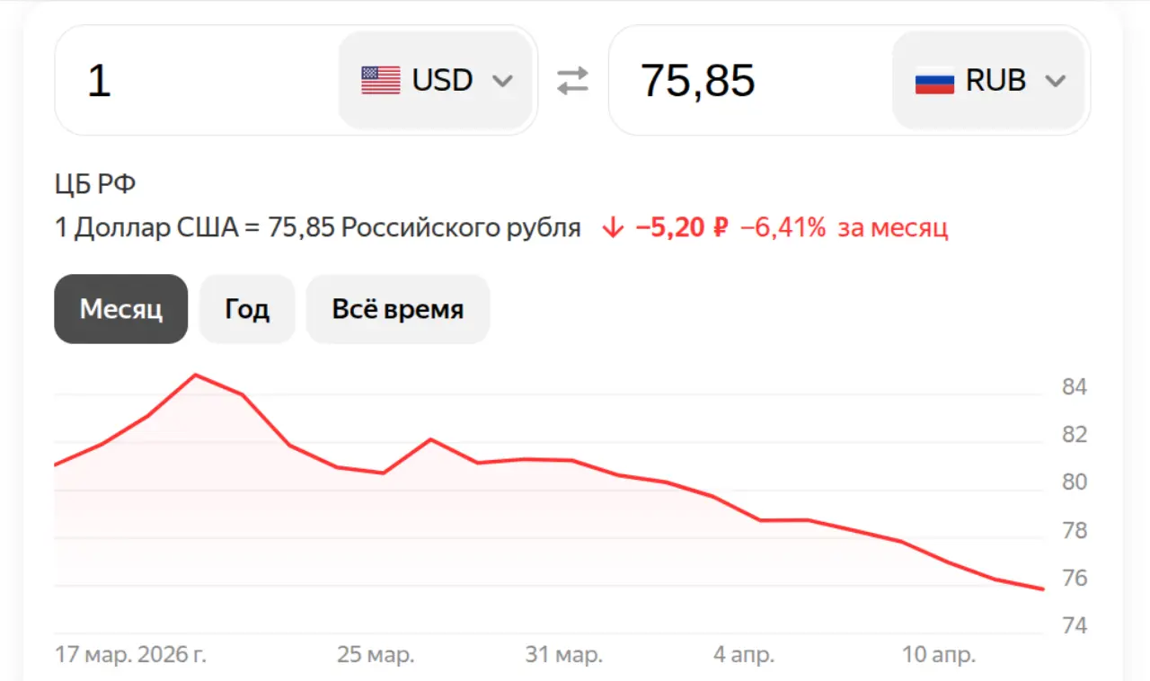 Доллар на 15 апреля 2026