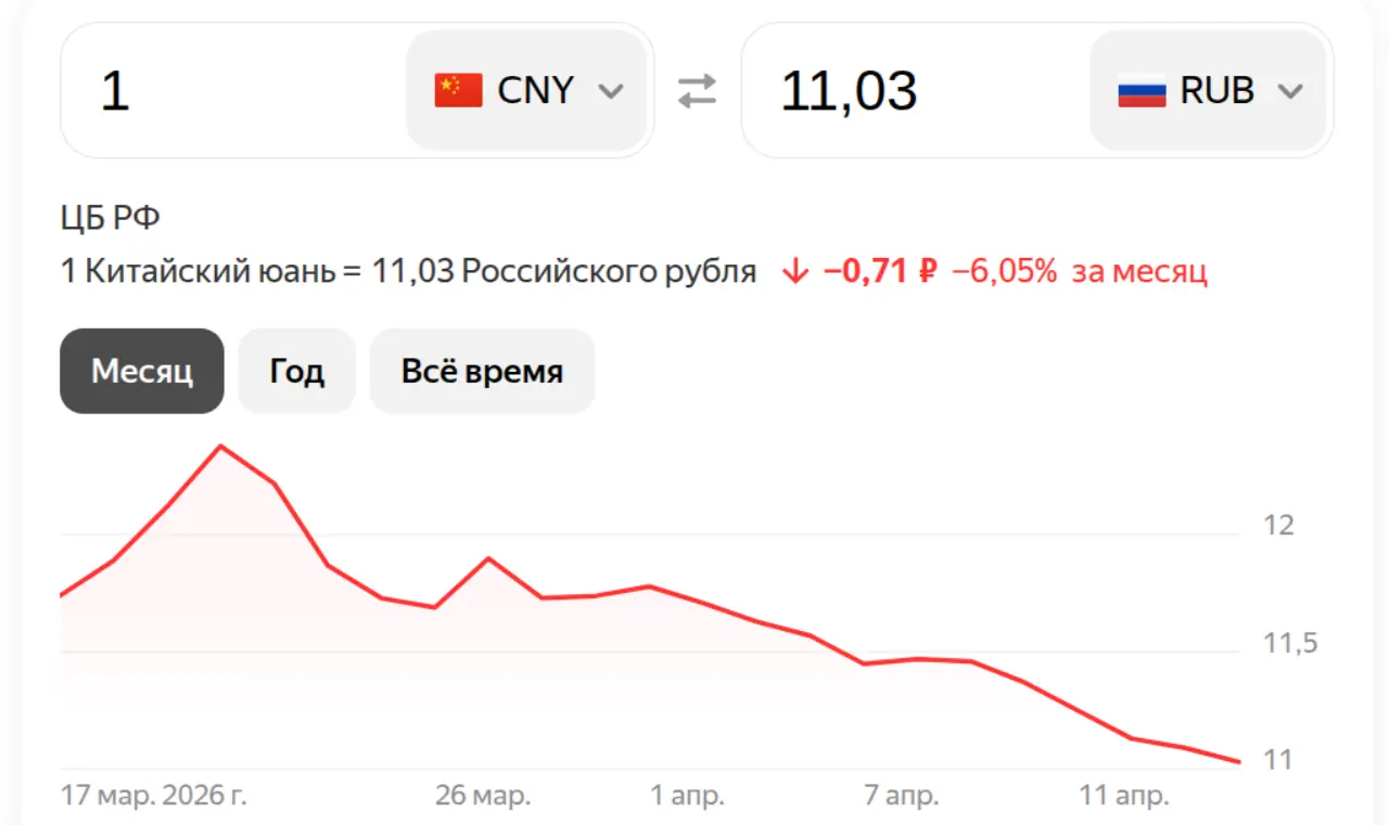 Юань на 16 апреля 2026